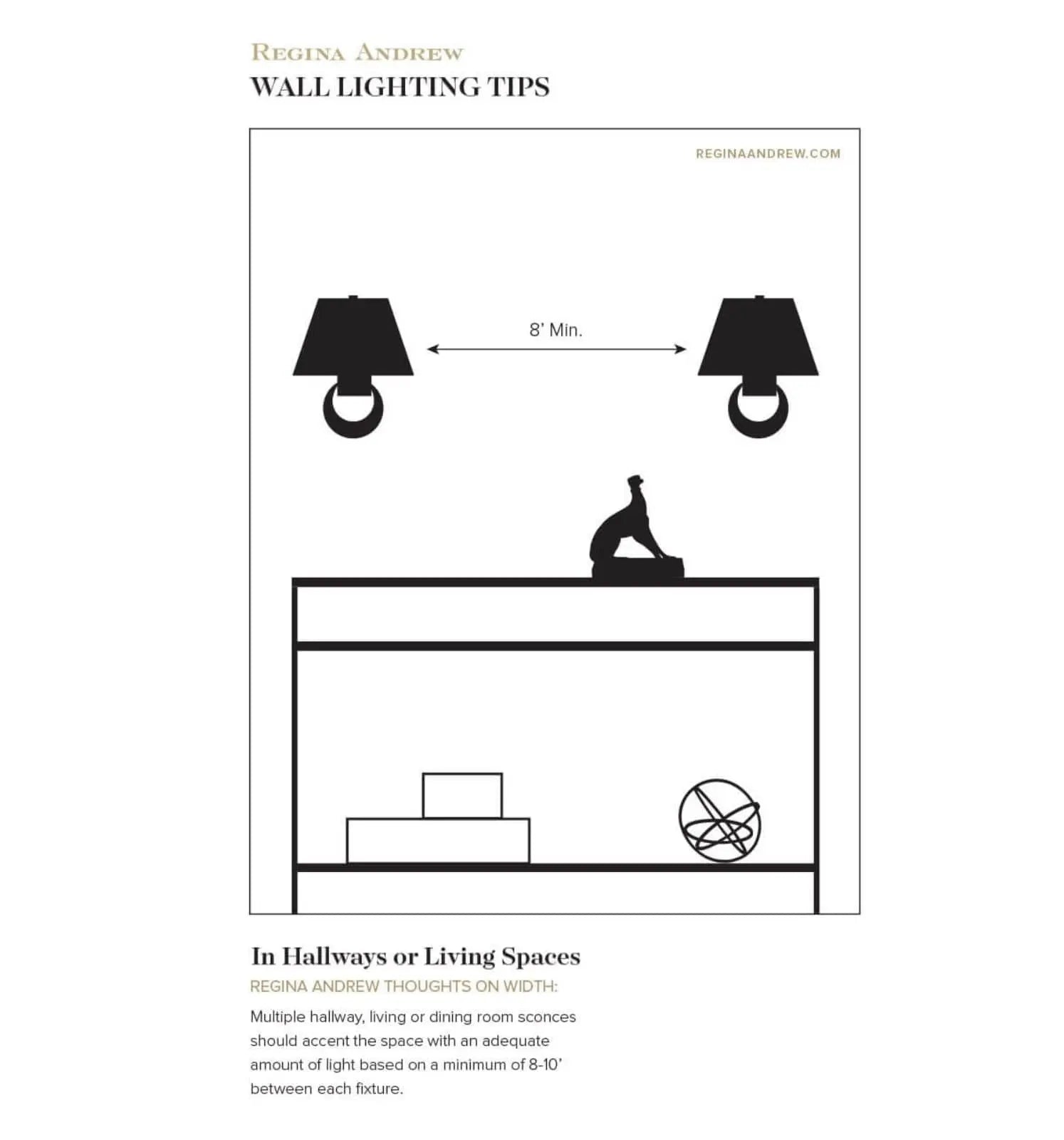 Diagram showing wall lighting tips with lamps and a person for scale, attributed to Regina Andrew.
